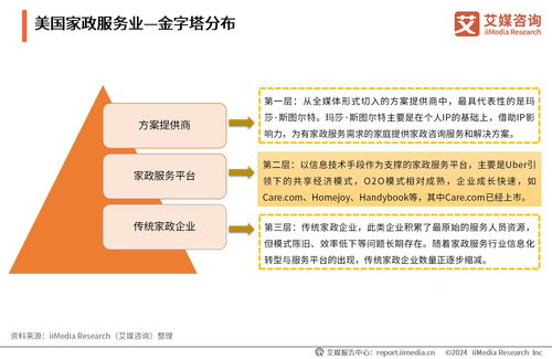 2024年中國家政服務行業 發展狀況與消費趨勢洞察